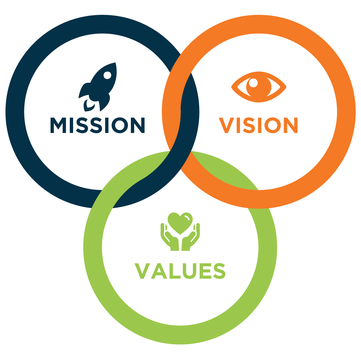Mission, Vision, & Core Values - Migrant Center For Human Rights